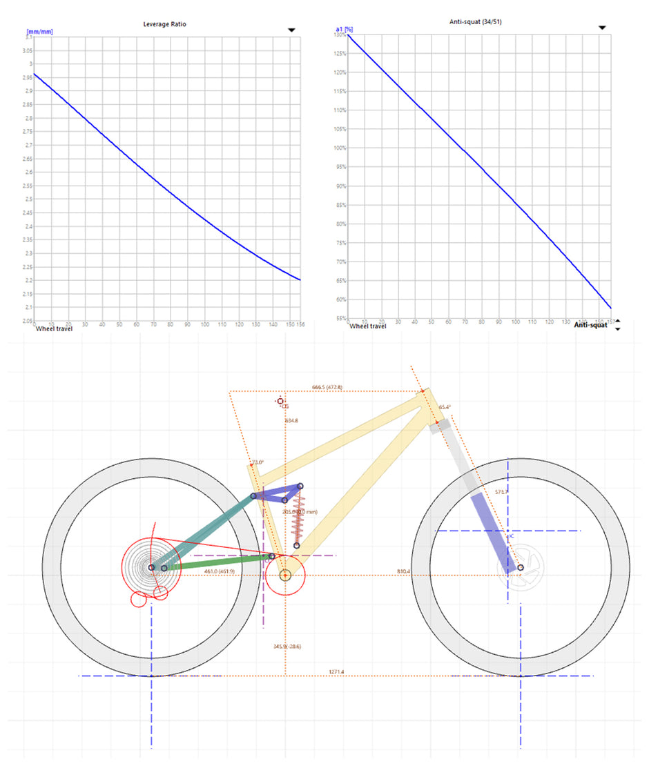 Design Notes- The Link – Outer Cycles